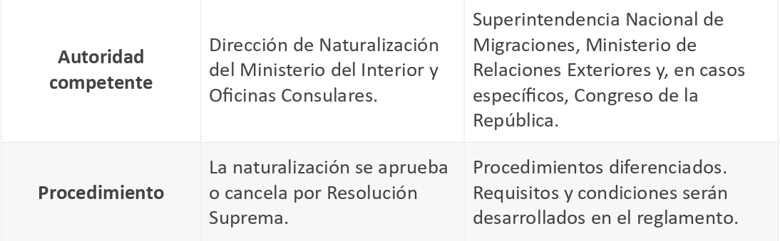 Emiten nueva Ley de Nacionalidad tb 4