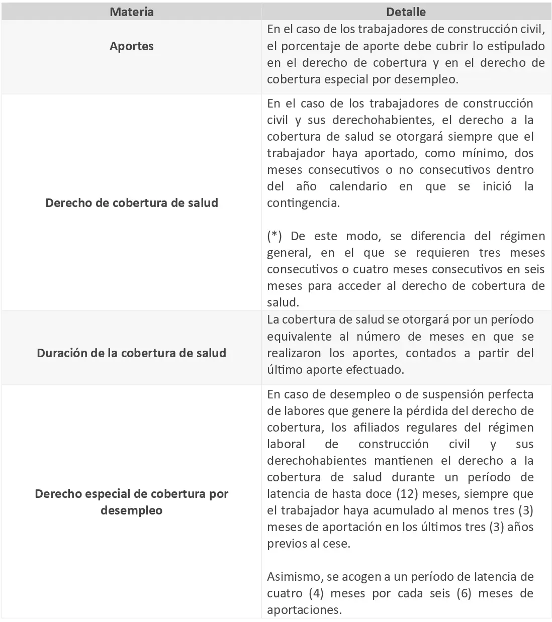 Ley de Modernización de la Seguridad Social en Salud