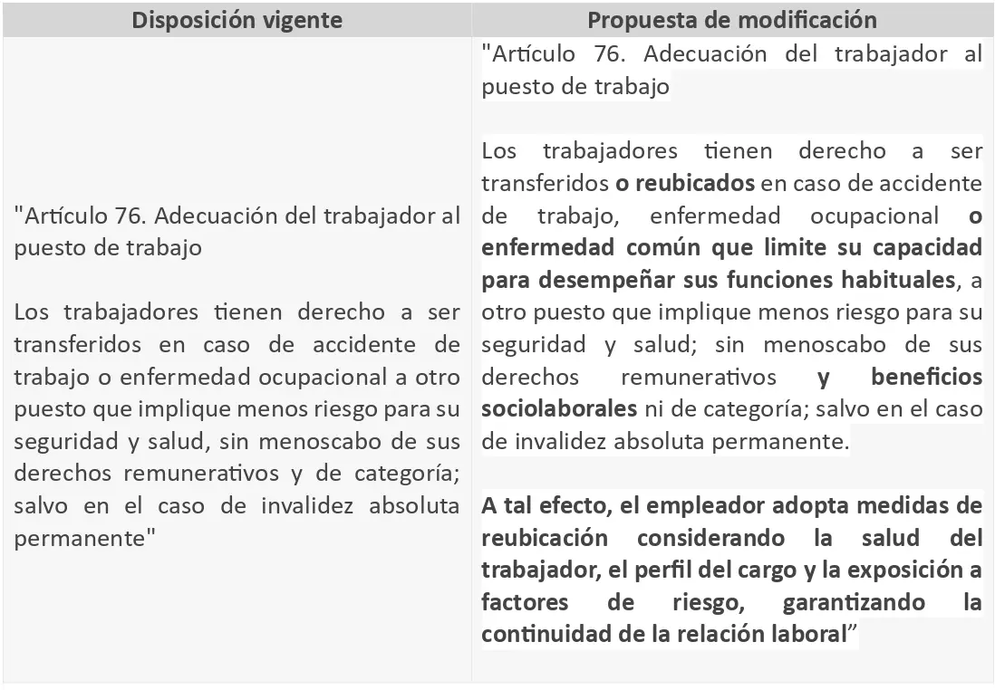 Ley que modifica la Ley N° 29783, Ley de Seguridad y Salud en el Trabajo