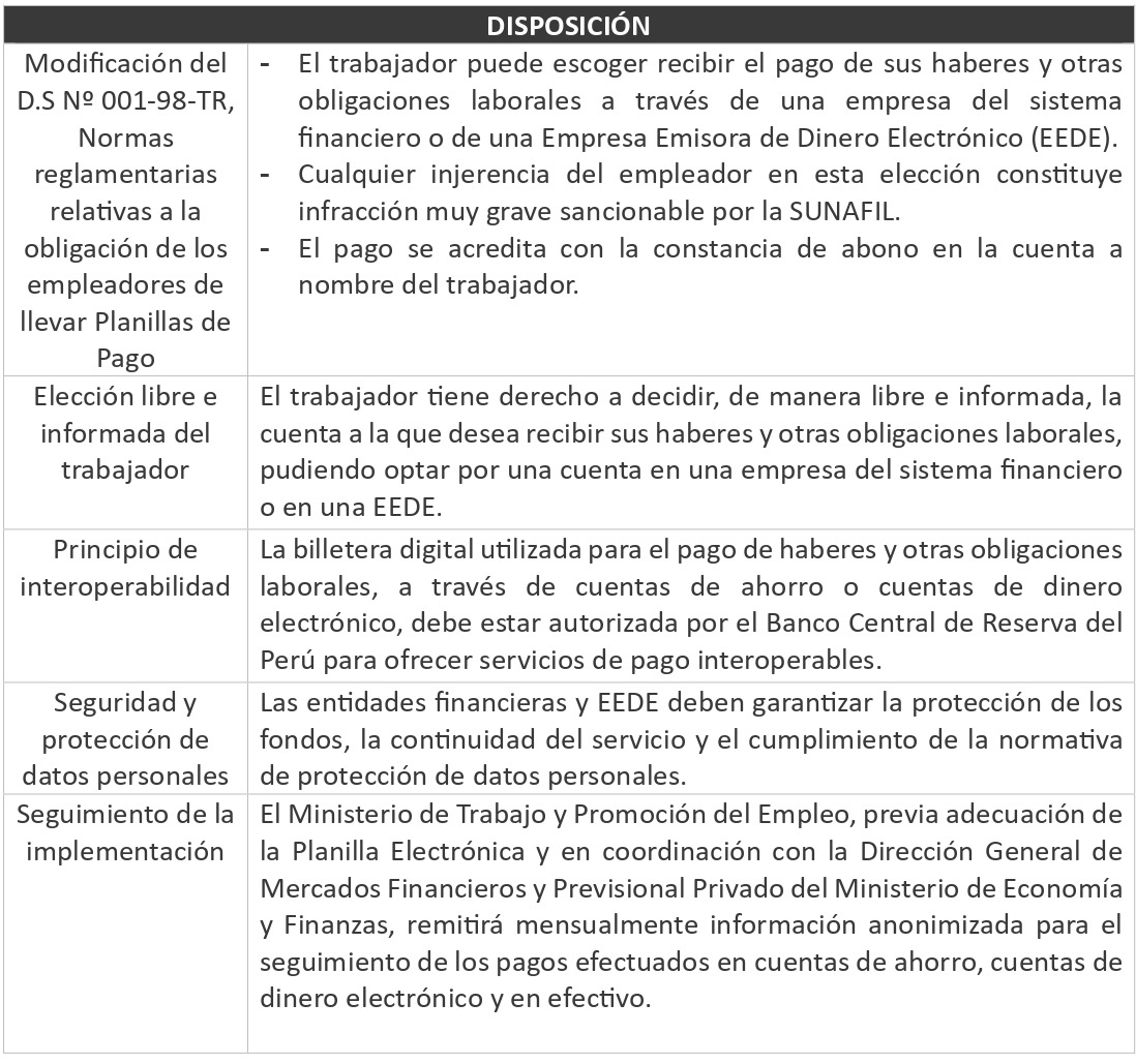 Se aprueba Reglamento de la Ley que autoriza el pago de remuneraciones y beneficios sociales a través de billeteras digitales